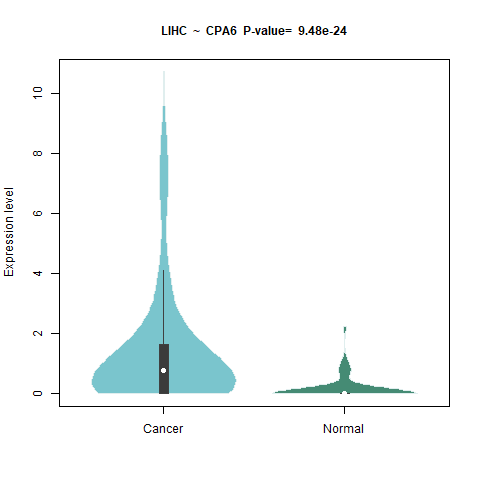 CPA6 _LIHC.png